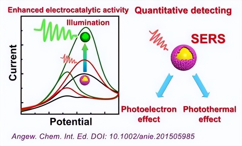 二氧化钛和二氧化锆氧传感器区别,二氧化钛和纳米二氧化钛的区别