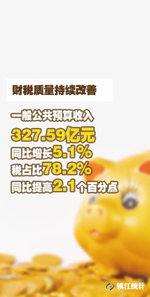 2022镇江一季度经济指标,镇江2019年上半年经济数据