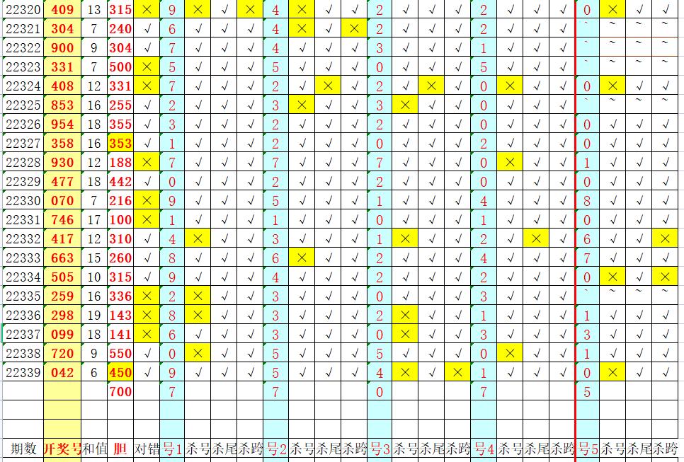 一码打天下3d223期分析,3d20223期公式