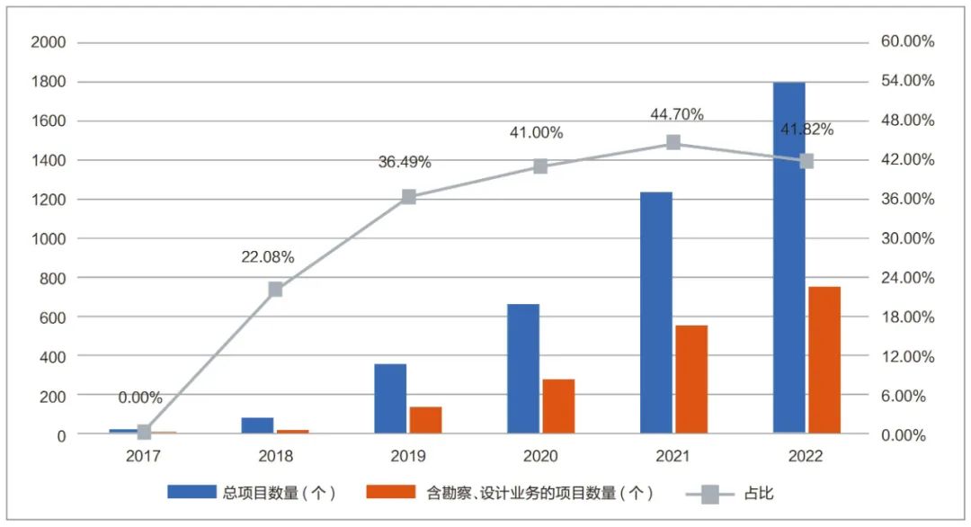 工程勘察设计是什么工作,工程勘察和工程设计