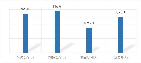 上海欢乐谷的未来世界,2023年主题公园分析报告