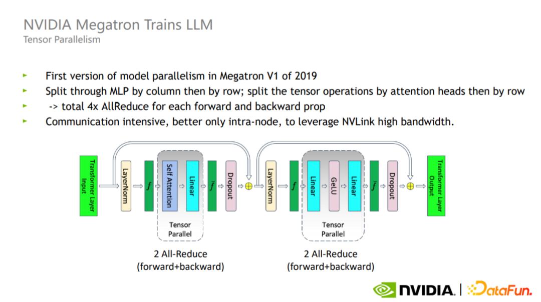 gpu大模型概念,国内大模型用什么gpu