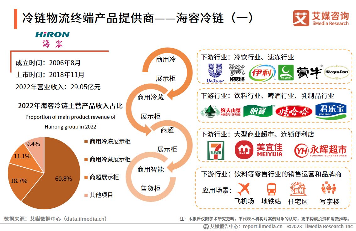 2023年冷链物流行业,2023中国冷链物流产业发展趋势