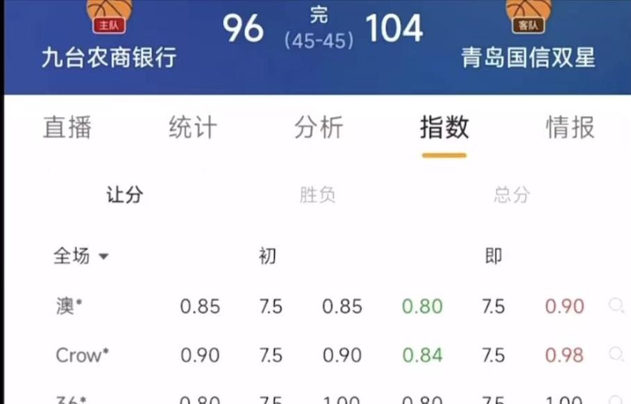 cba有多黑,cba有几次犯规