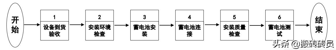 蓄电池厂充酸工序危险吗,蓄电池工作过程视频讲解