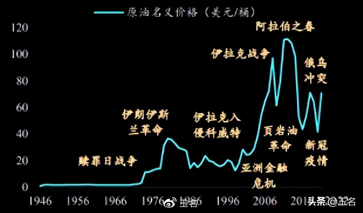 石油价格期货,国际石油期货价格走势图