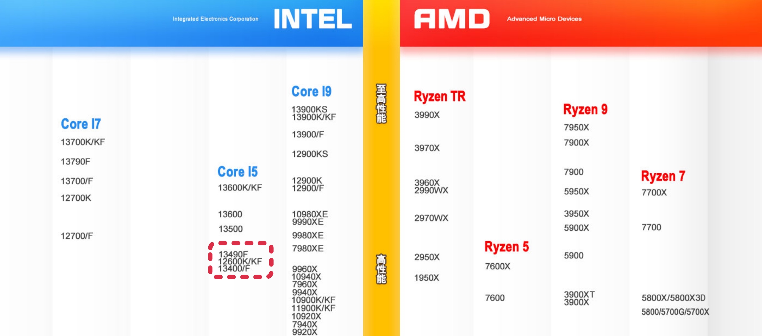 2000到3000元纯白海景房电脑配置,1800预算组装海景房电脑配置推荐