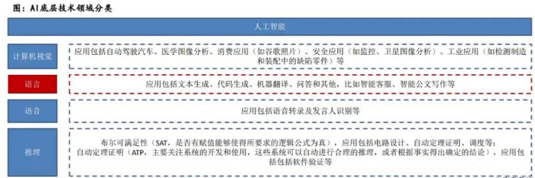 希望还是灭亡？8大金股打开魔盒的ChatGPT