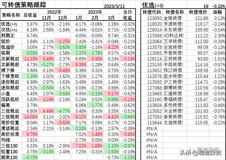 可转债拨云见日的策略,转债股票风险怎么样