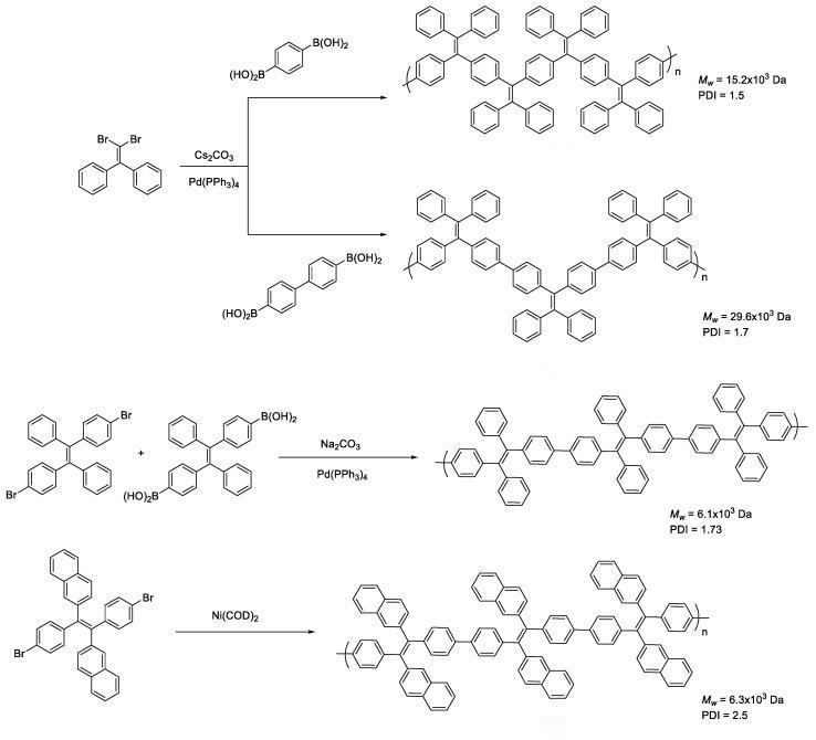 共轭聚合物的结构特点,共轭聚合物