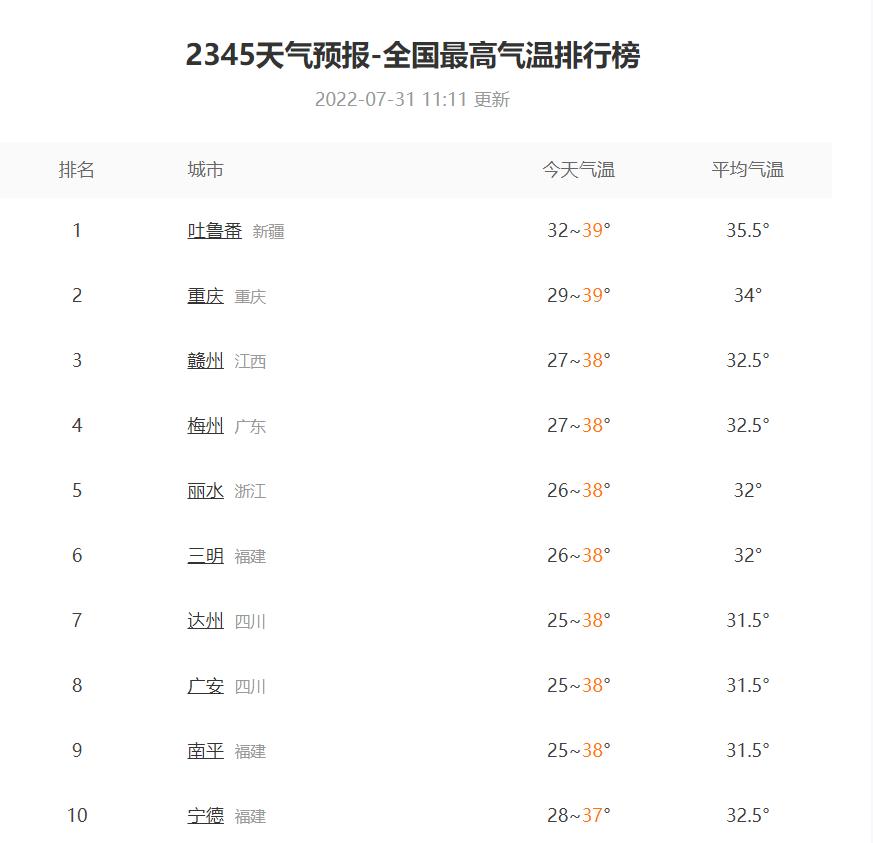 全球气温对比,全球温度评比