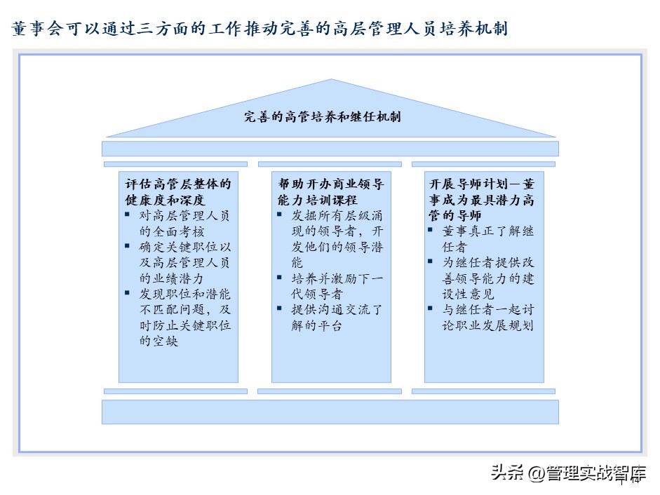 集团董事会结构图,集团公司董事局架构图