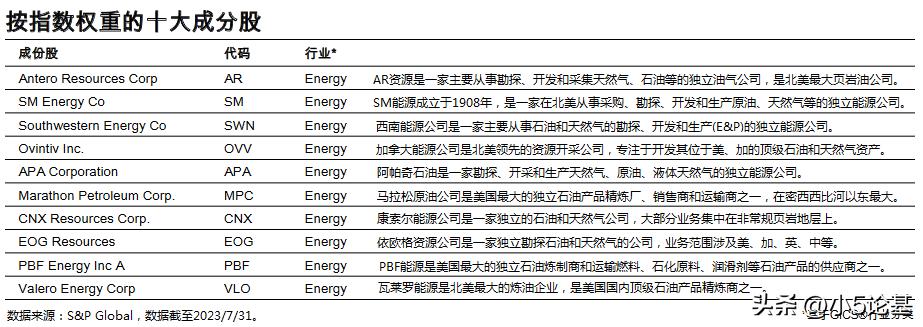巴菲特重仓新能源有什么影响,巴菲特全球投资