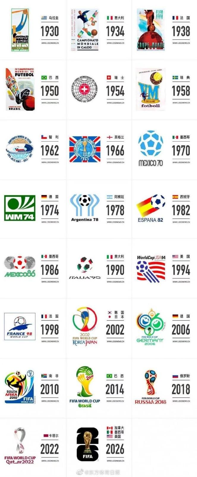 历届世界杯logo有哪些,2026年世界杯logo图片