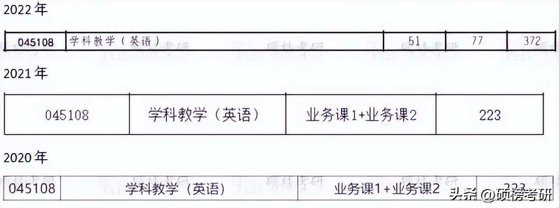 【院校专业分析】四川外国语大学学科教学(英语)