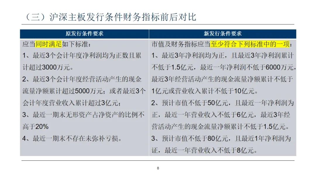 a股注册制全面实施时间2023年,A股全面注册制今年会落地吗