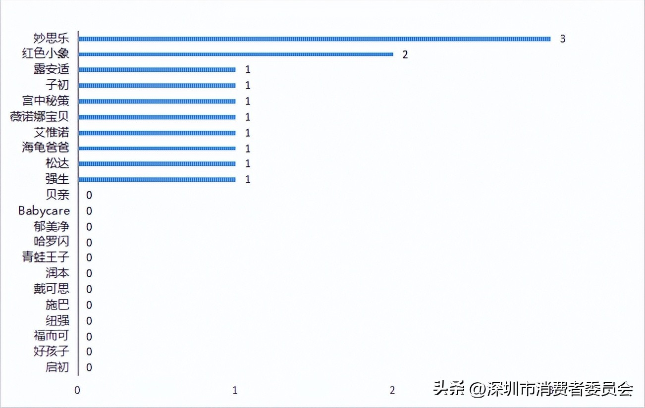 小孩子护肤霜测评,儿童滋润型护肤霜推荐