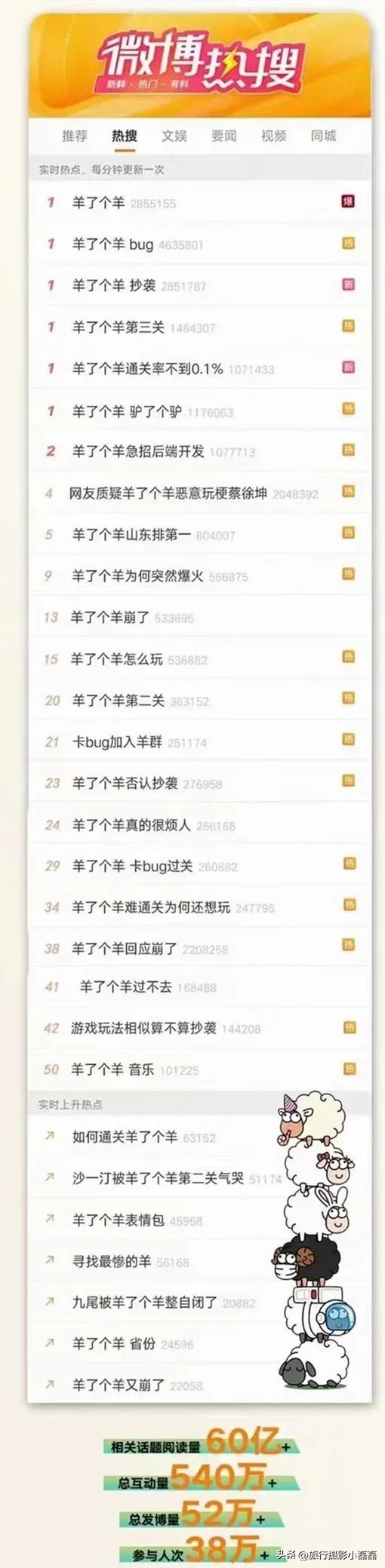 羊了个羊游戏一年能挣多少钱,羊了个羊游戏能赚多少钱