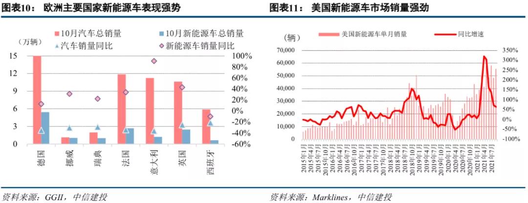 中信建投市场处于多空交织阶段,中信建投2022年投资策略