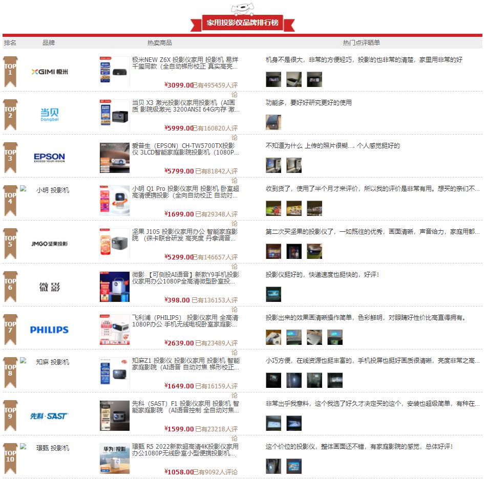 投影仪坚果j10测评排行榜前十名,坚果投影仪j10s深度评测