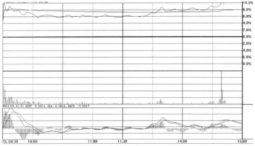 股票涨停什么情况才叫封板,下午股票封板说明什么