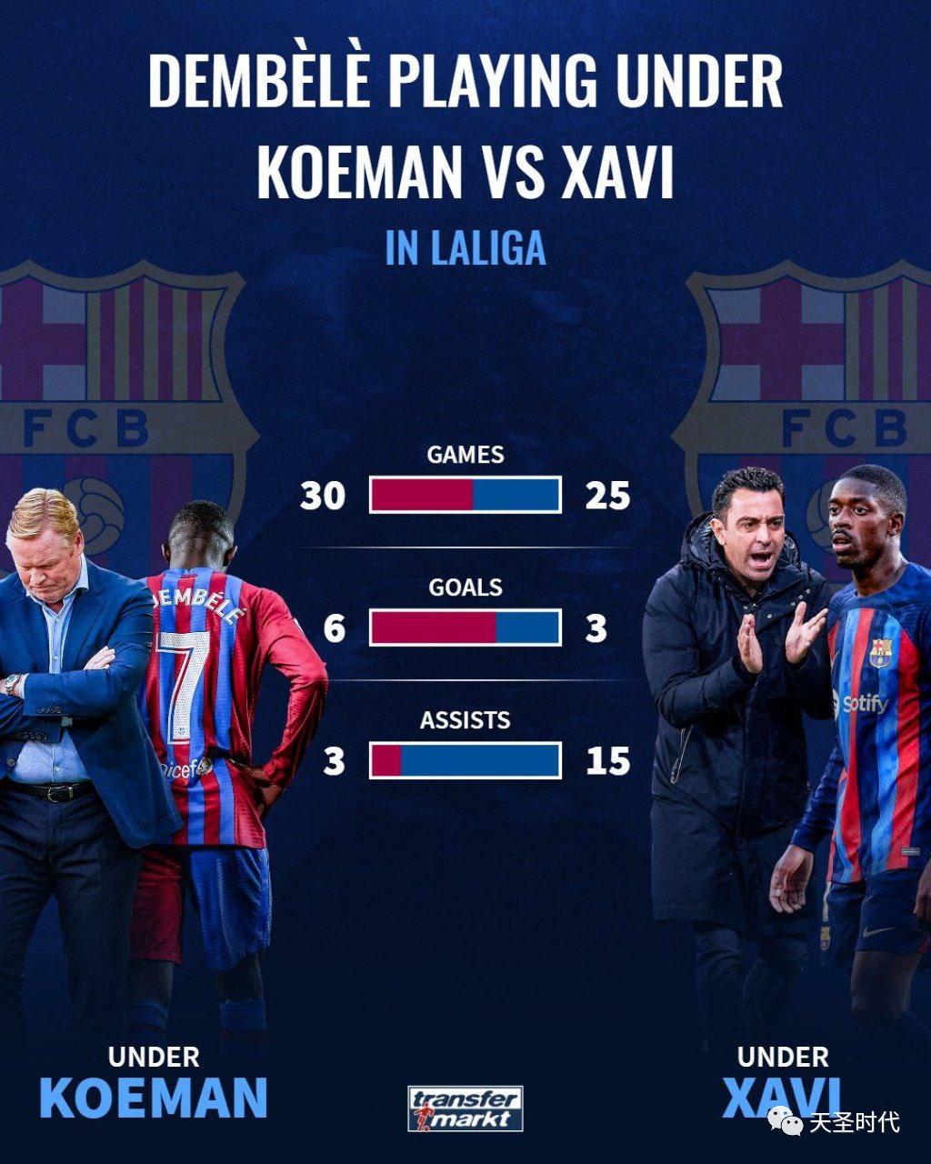 死亡之组焦点大战：周二002欧冠：拜仁慕尼黑VS巴塞罗那