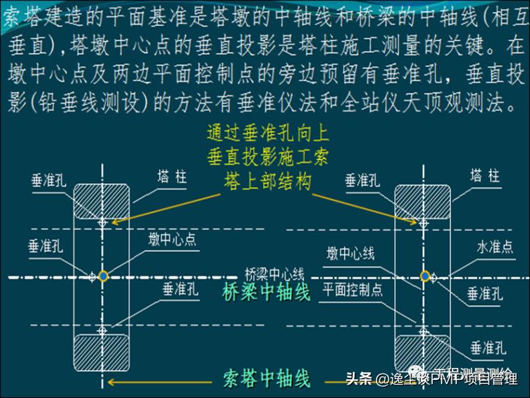 工程测量员高级试题,工程测量员证考试题库