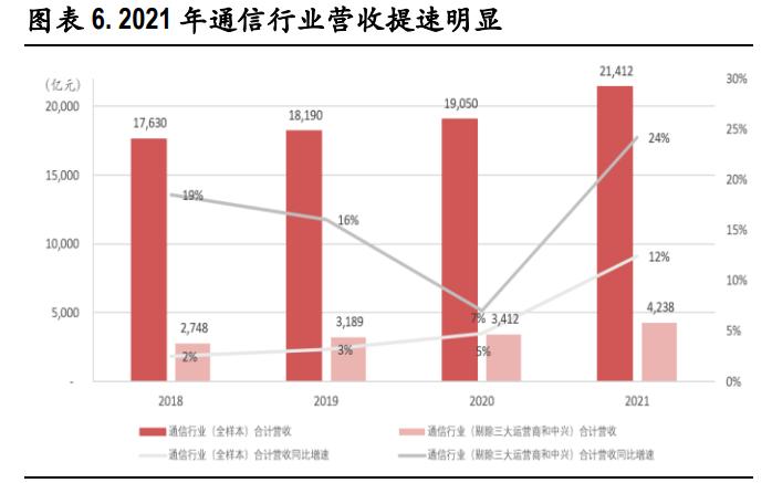中国移动2023年一季报,移远通信2022年一季报