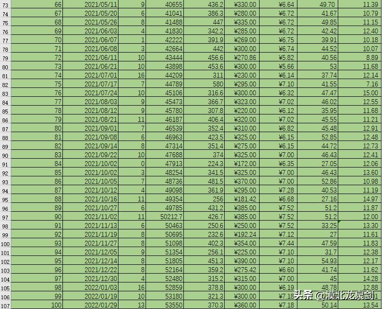 哈弗h7真实油耗,哈弗h7油耗一公里几毛