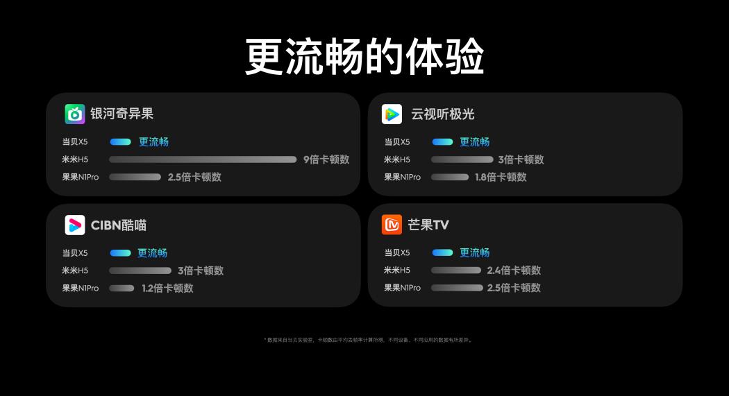 当贝极米坚果短焦测评,当贝坚果极米高端投影仪哪个好