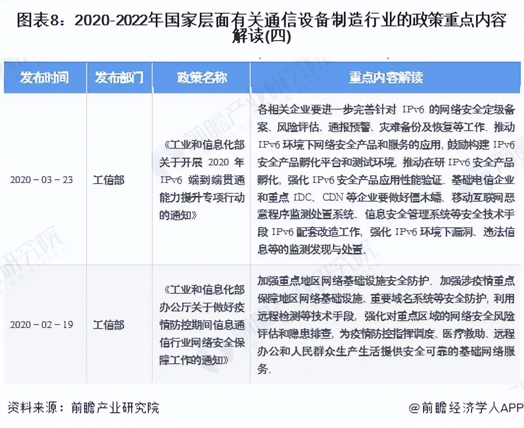 2022全球通信设备市场预测,通信行业2025年十大预测