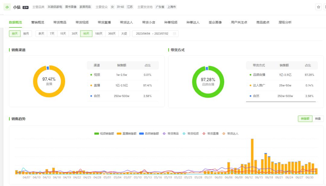 暑期经济案例分析：学习用品直播一周狂卖1000w+GMV！