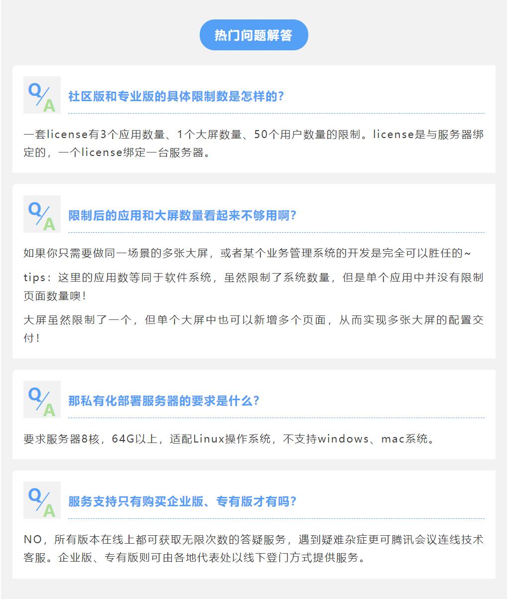 专业版和企业版功能对比,企业版包含专业版全部功能吗