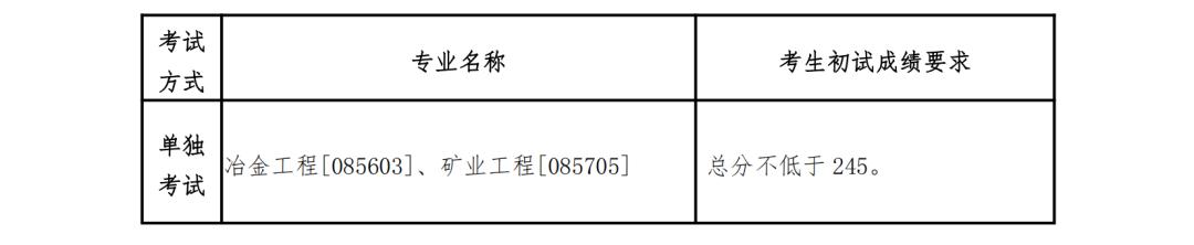 自主划线的34所大学考研复试线,考研34所自划线院校初试分数线