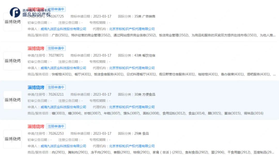 淄博烧烤火了？知识产权助力地方“网红”变“长红”！