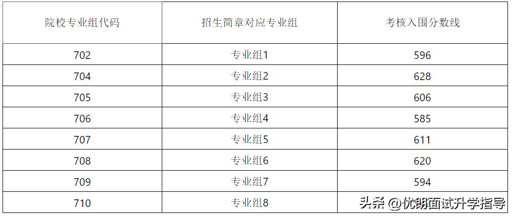 中山大学的综合评价线上面试问题,中山大学综合评价面试简介范文