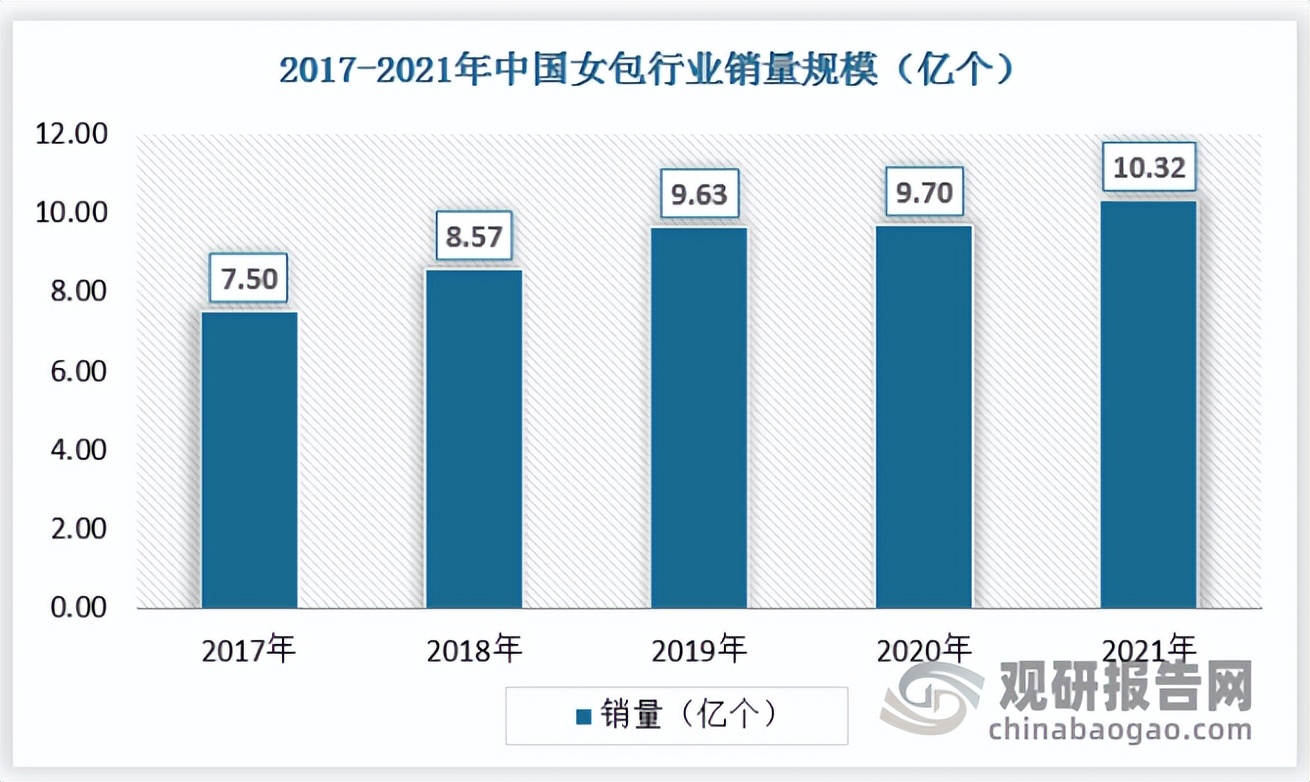 女包国内市场现状分析,现在女包行业的趋势