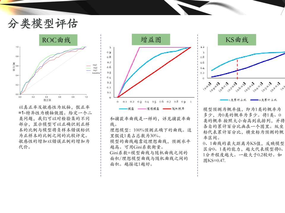 大数据的分析工具,大数据分析方法与应用课程