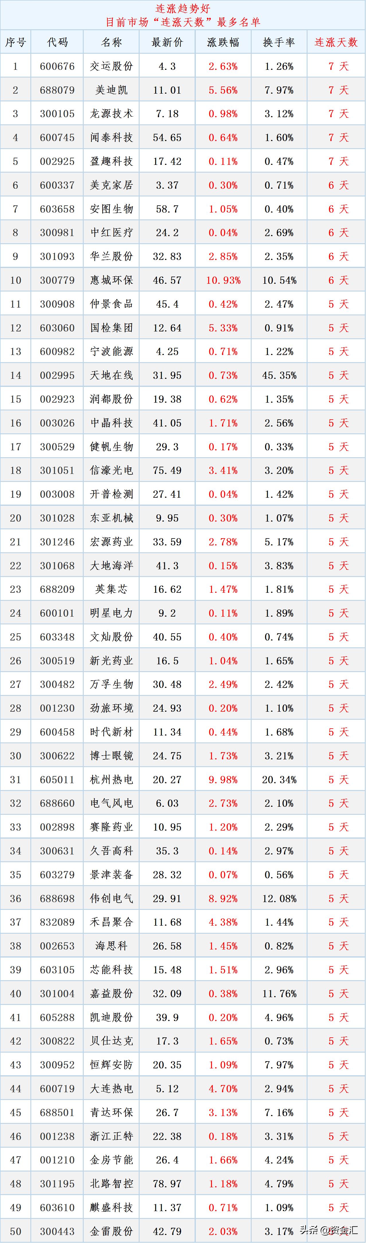 2020年3月19日股市晚间利好公告,最新利好消息今天股市
