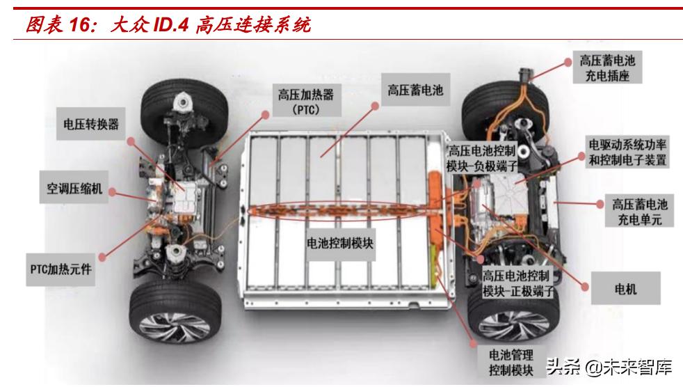 汽车连接器新技术,汽车连接器2025市场规模