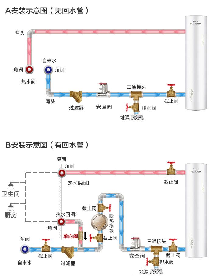 室内家装用什么样的热水器好,设计热水器应该考虑哪些方面