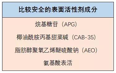 科普内衣洗衣液如何选,测评内衣皂还是内衣洗衣液更好用