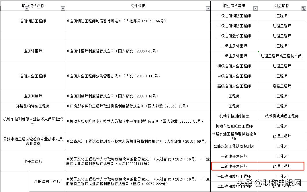2021年中级职称申报审核开始了吗,2023年山西卫生职称申报