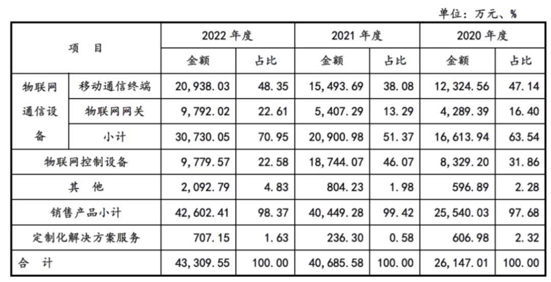 万创科技：刚过6月就做2023年盈利预测结果还让发行人IPO更加不利