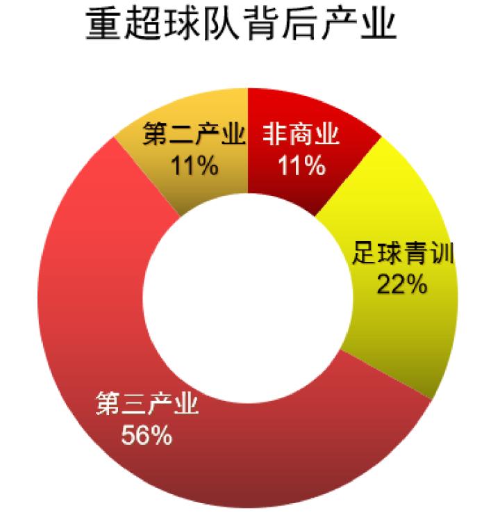 重庆足球发展前景,重庆足球青训哪家好