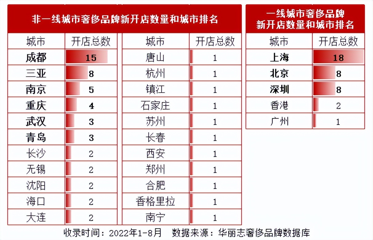 奢侈品偏爱太古？张园一出手竟是王炸组合