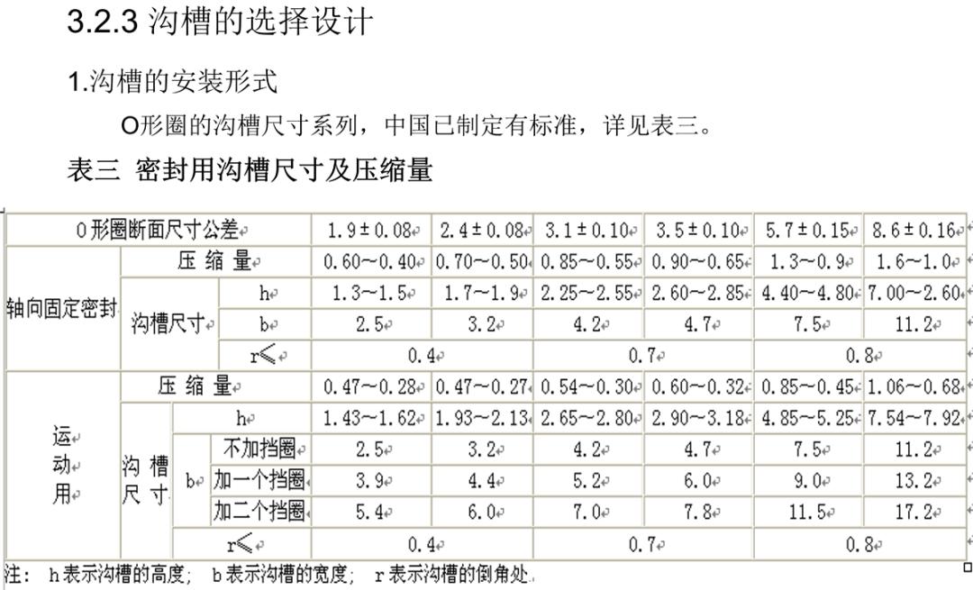 法兰o型密封圈对照表,o型密封圈规格型号表