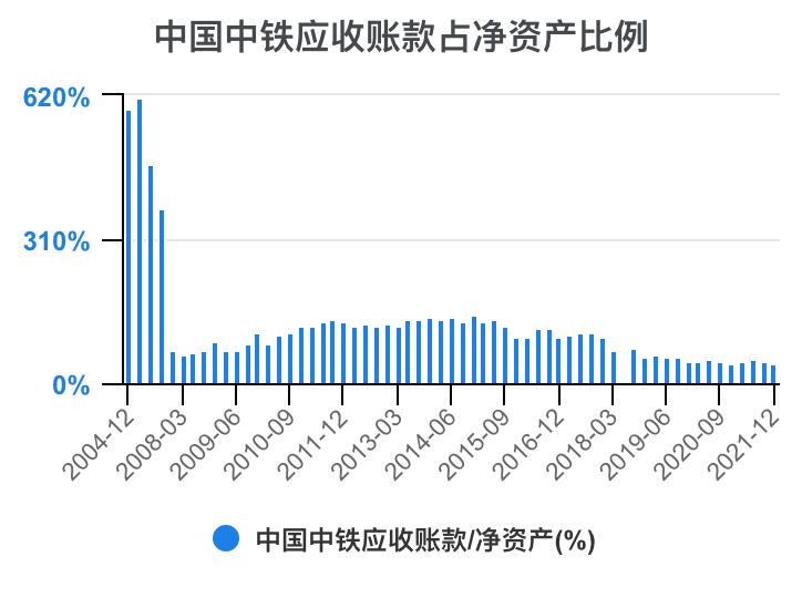 中铁各局财务报表分析2020,中国中铁深度分析最新
