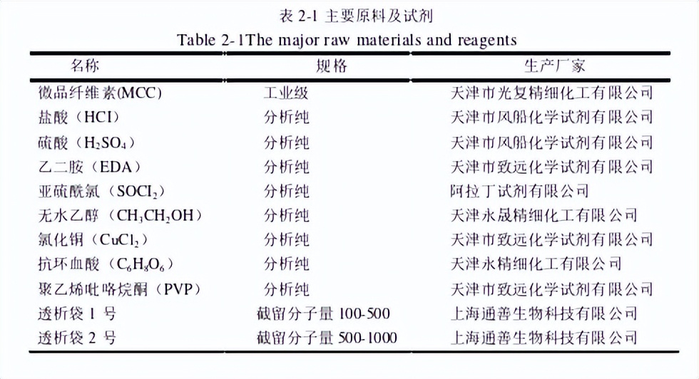 制取氧化亚铜专利技术,制取氧化亚铜