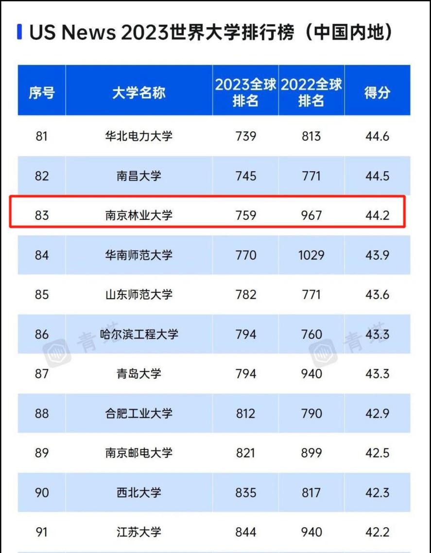 一次选择，一生无悔！南京林业大学给你10大报考理由，个个让人心动
